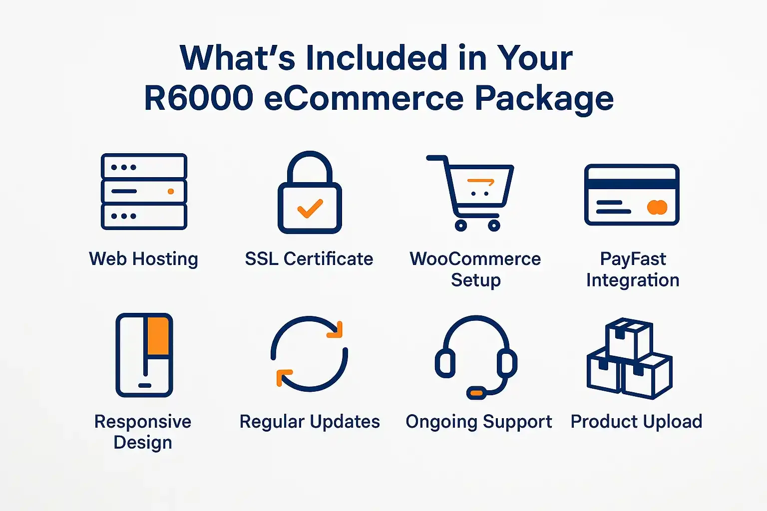 Whats included in our ecommerce package