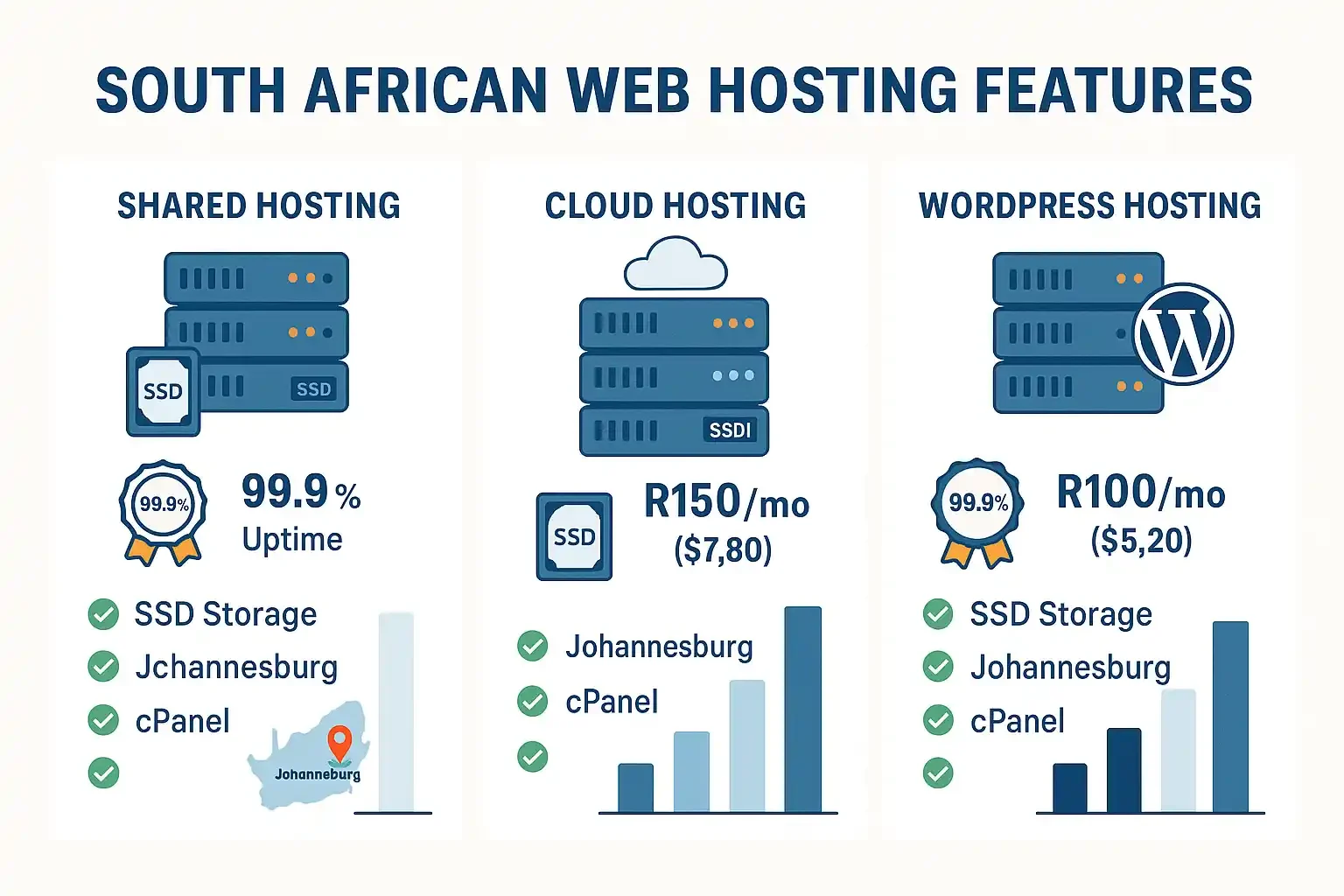 Comparing South African web hosting features with three column layout showing shared hosting